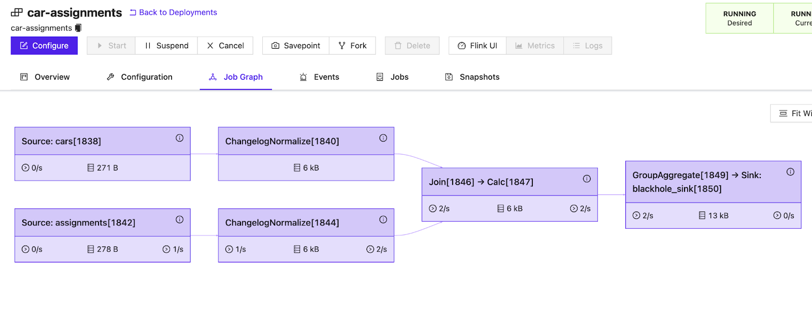 Streaming modes of FlinkKafka connectors